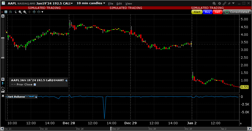 Sample Net Volume chart. 